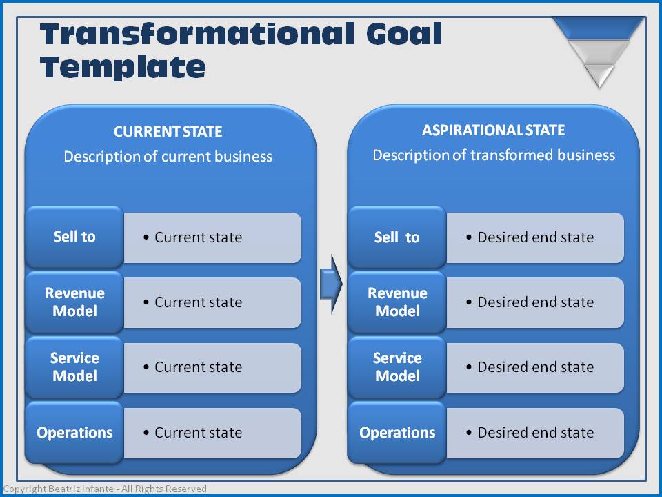 transformational goal