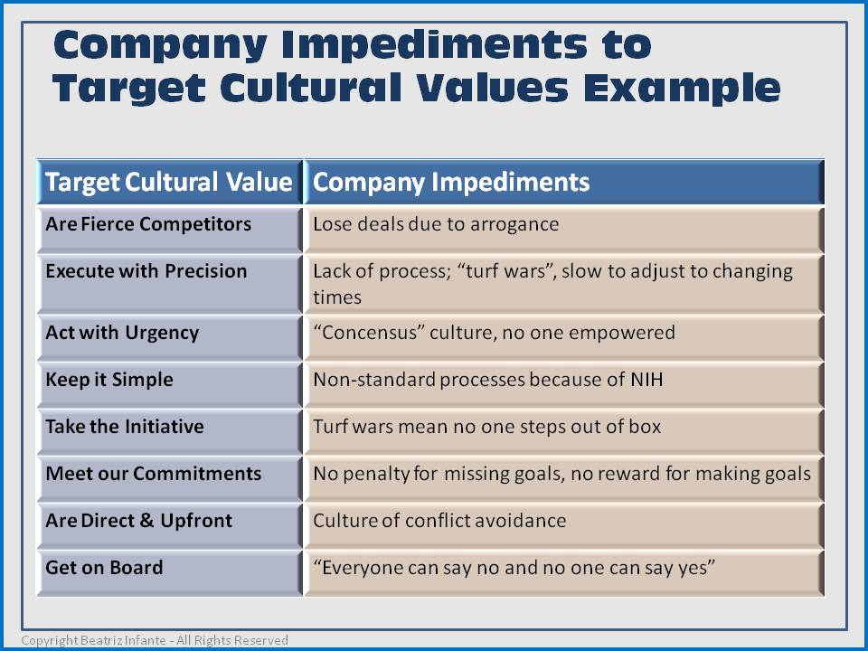 corporate culture to competitive advantage